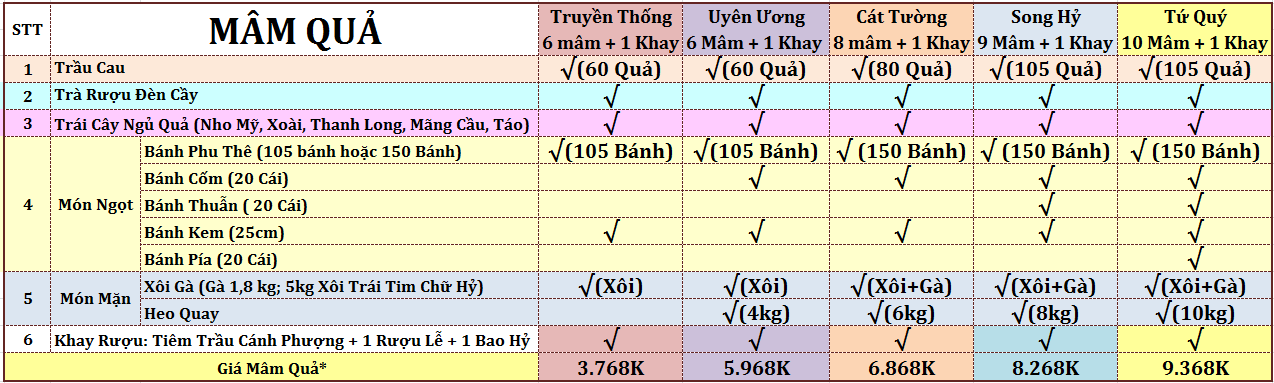 Mâm quả Cưới Lộc Phát