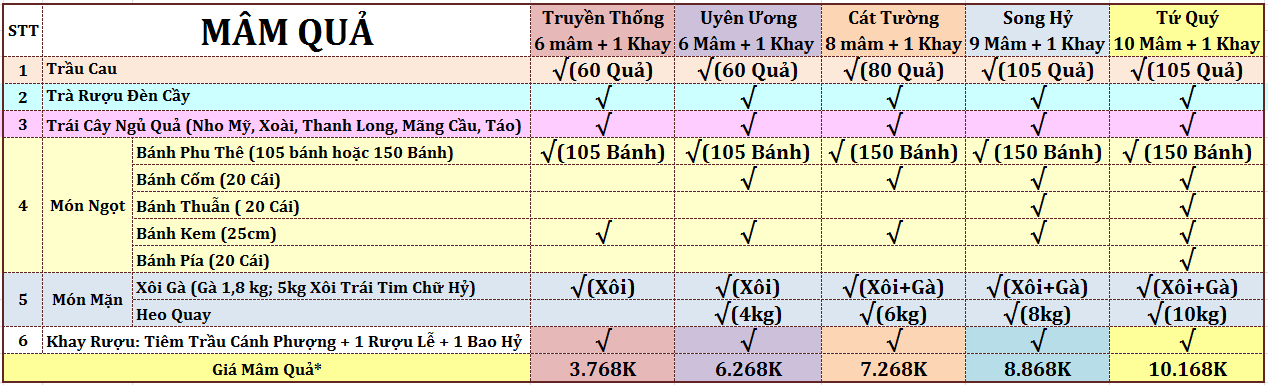 Mâm quả cưới tứ quý